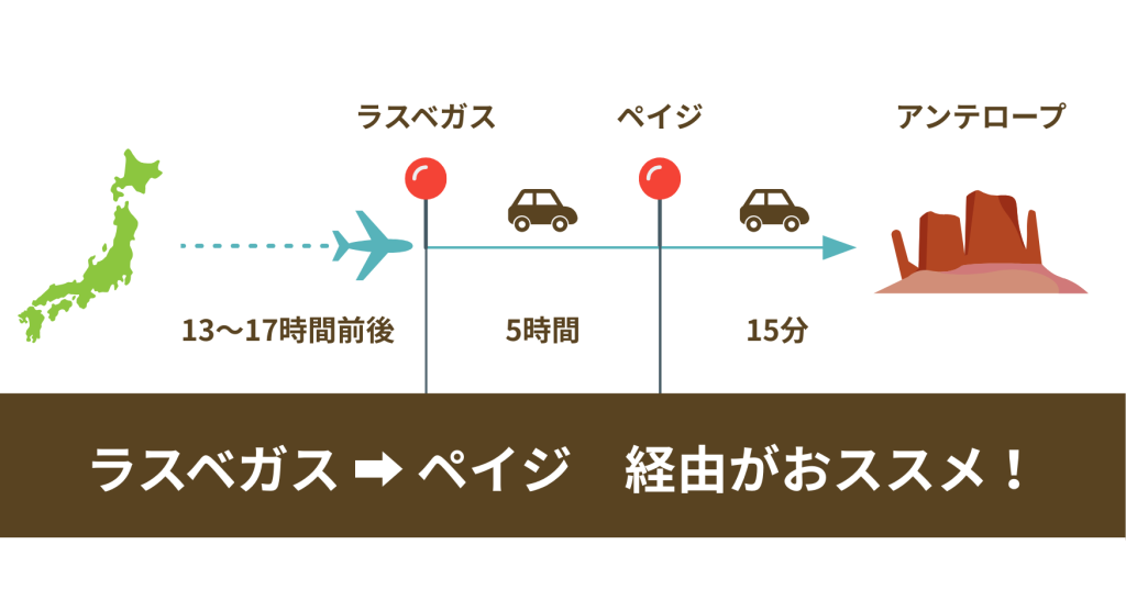 アンテロープキャニオン
へのアクセス方法
