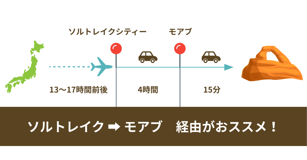 アーチーズ国立の行き方(アクセス方法)