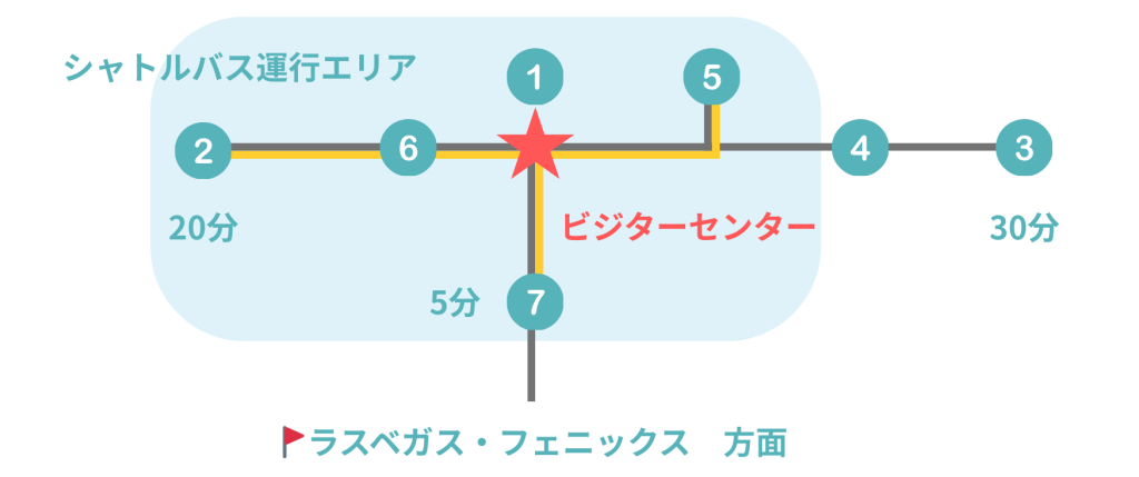 グランドキャニオンの公園内地図