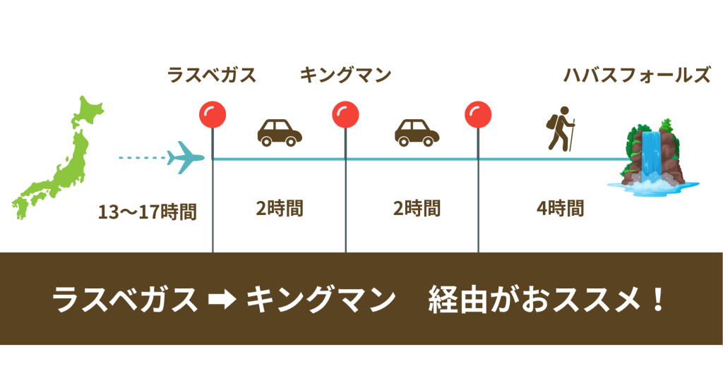 ハバスフォールズへのアクセス方法