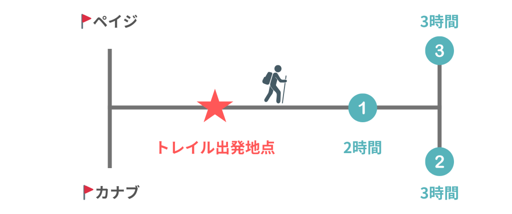 ザ・ウェーブのマップ