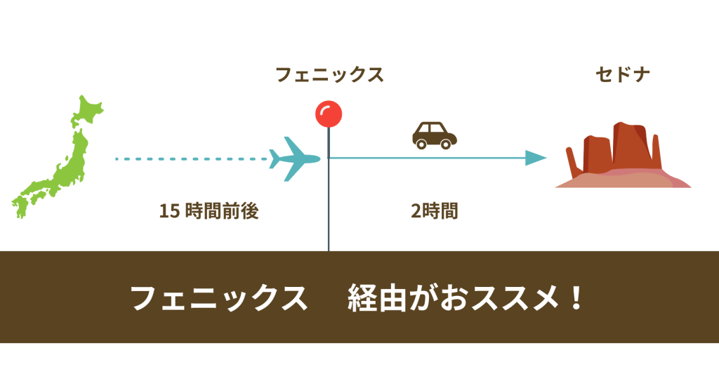セドナへの行き方(アクセス方法)