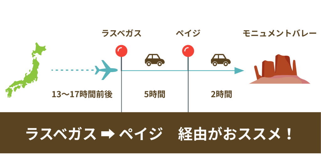 モニュメントバレーへのアクセス方法