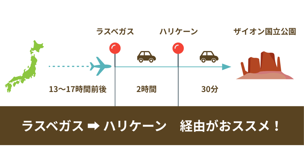 ザイオン国立公園へのアクセス方法