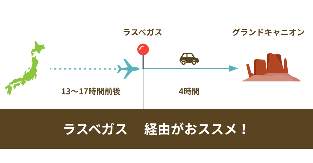 グランドキャニオンへの行き方（アクセス方法）